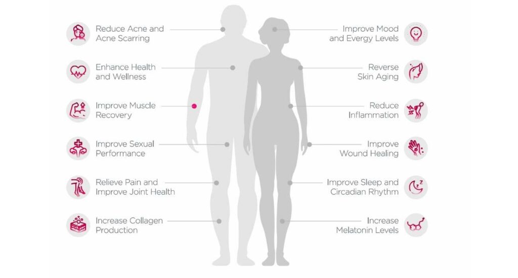 benefits of red light therapy for men and women