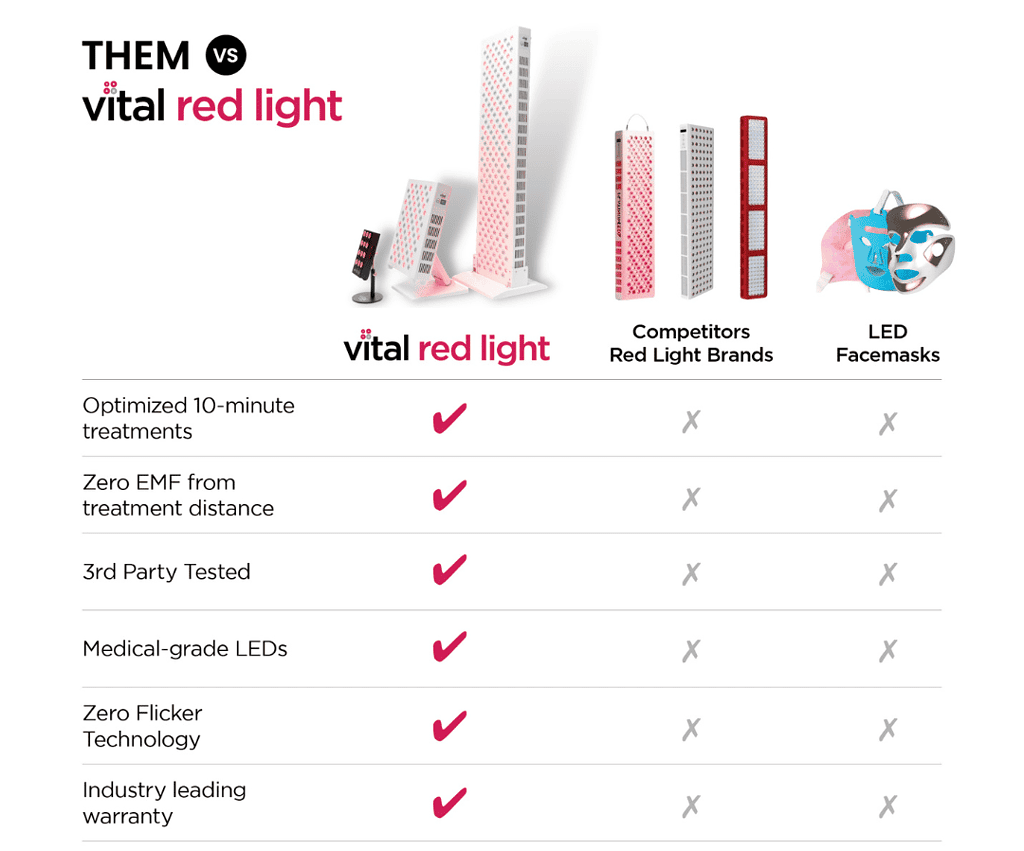 red light therapy Elite Compare